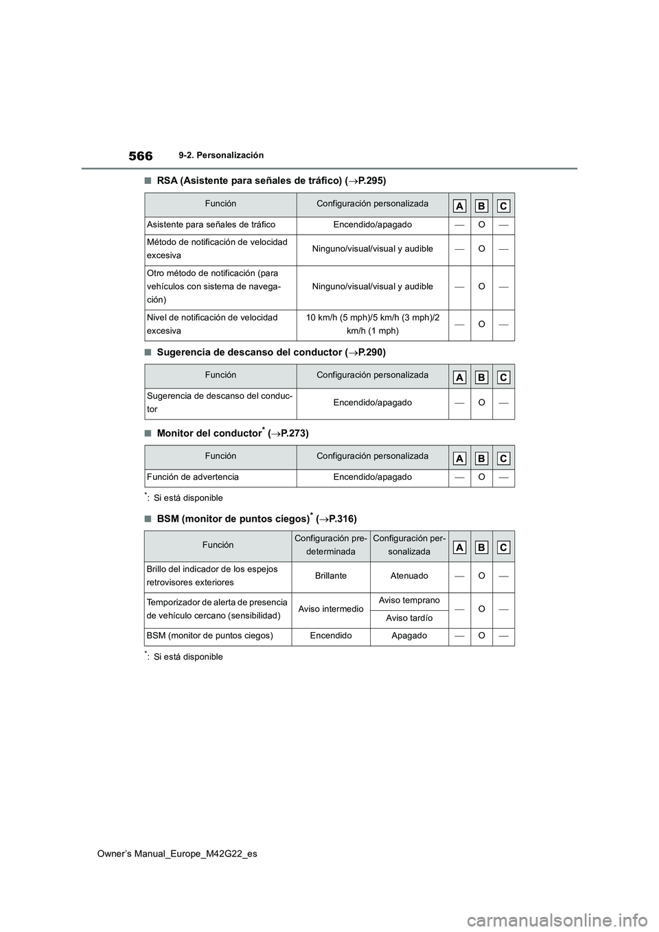 TOYOTA BZ4X 2023  Manual del propietario (in Spanish) 566
Owner’s Manual_Europe_M42G22_es
9-2. Personalización
■RSA (Asistente para señales de tráfico) (P.295)
■Sugerencia de descanso del conductor (P.290)
■Monitor del conductor* (P.2