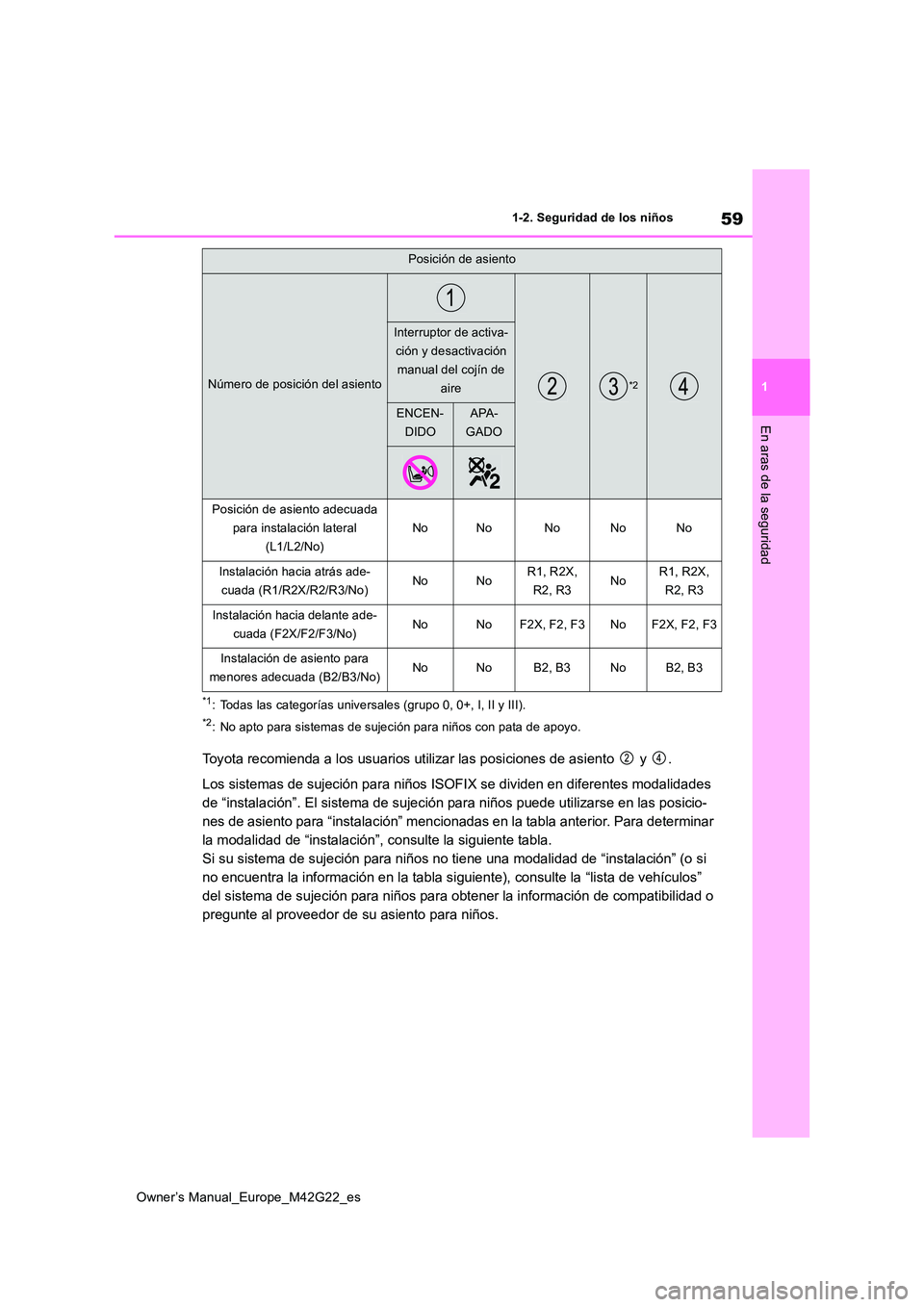 TOYOTA BZ4X 2023 Manual del propietario (in Spanish) 59
1
Owner’s Manual_Europe_M42G22_es
1-2. Seguridad de los niños
En aras de la seguridad
*1: Todas las categorías universales (grupo 0, 0+, I, II y III).
*2: No apto para sistemas de sujeción par TOYOTA BZ4X 2023 Manual del propietario (in Spanish) 59
1
Owner’s Manual_Europe_M42G22_es
1-2. Seguridad de los niños
En aras de la seguridad
*1: Todas las categorías universales (grupo 0, 0+, I, II y III).
*2: No apto para sistemas de sujeción par