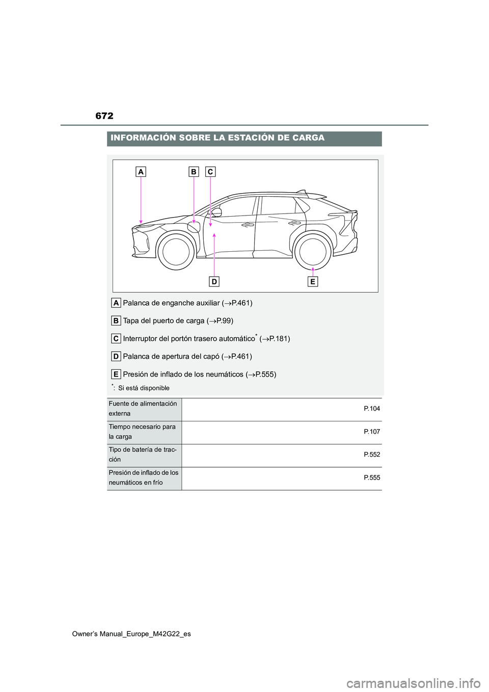 TOYOTA BZ4X 2023  Manual del propietario (in Spanish) 672
Owner’s Manual_Europe_M42G22_es
INFORMACIÓN SOBRE LA ESTACIÓN DE CARGA
Palanca de enganche auxiliar (P.461) 
Tapa del puerto de carga ( P.99) 
Interruptor del portón trasero automático