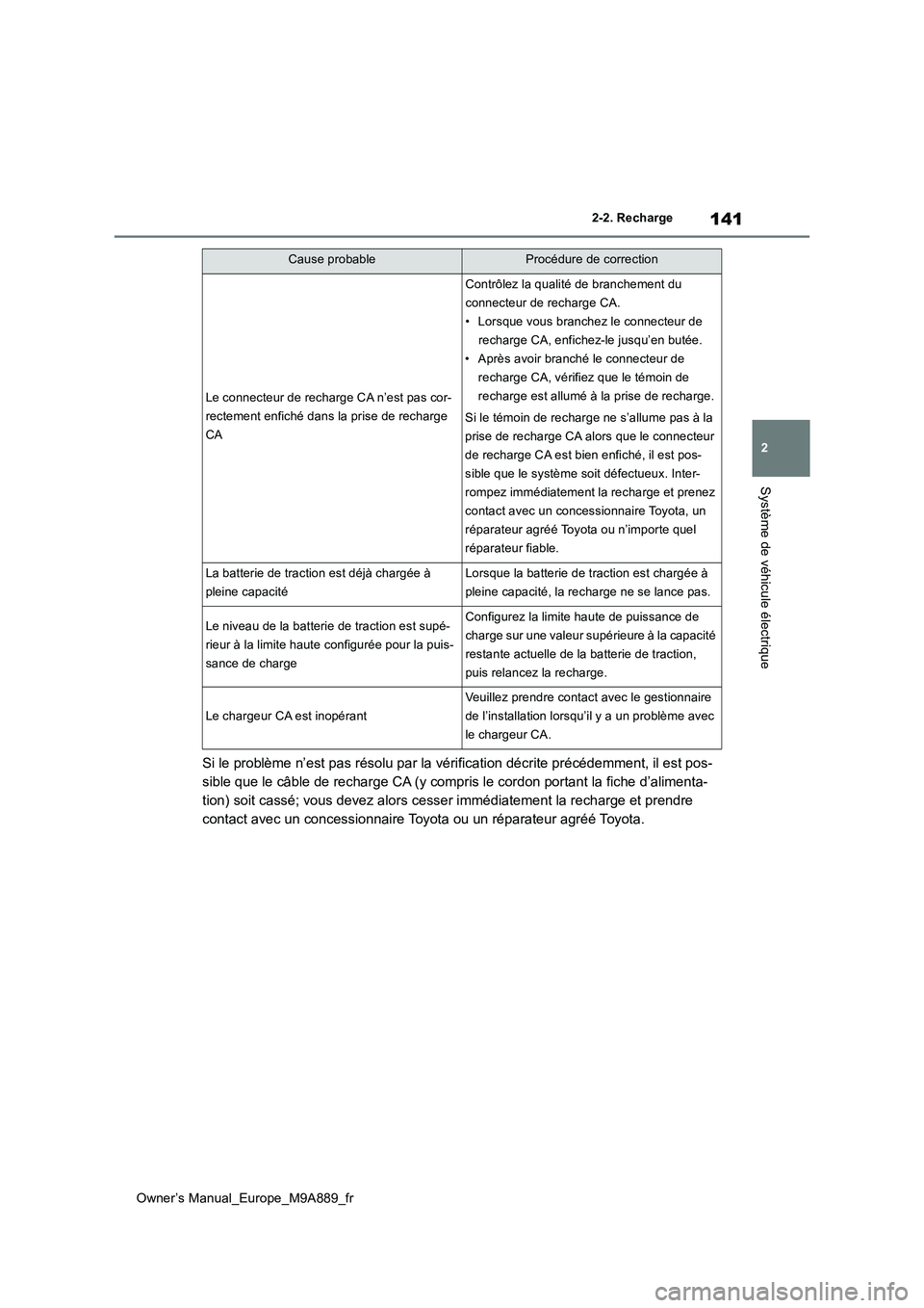 TOYOTA BZ4X 2023  Manuel du propriétaire (in French) 141
2
Owner’s Manual_Europe_M9A889_fr
2-2. Recharge
Système de véhicule électrique
Si le problème n’est pas résolu par la vérification décrite précédemment, il est pos- 
sible que le câb