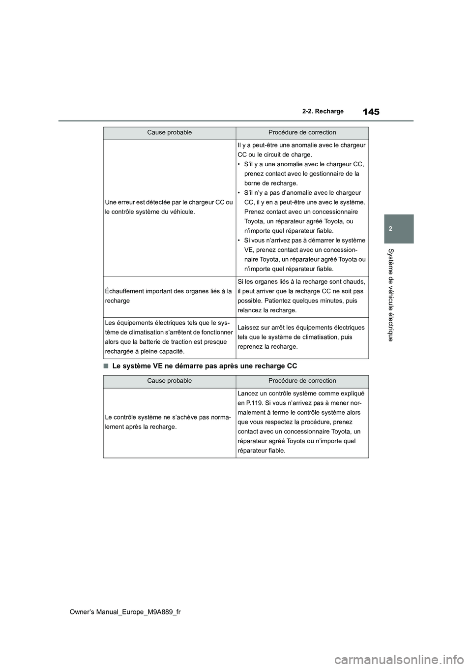 TOYOTA BZ4X 2023  Manuel du propriétaire (in French) 145
2
Owner’s Manual_Europe_M9A889_fr
2-2. Recharge
Système de véhicule électrique
■Le système VE ne démarre pas après une recharge CC
Une erreur est détectée par le chargeur CC ou  
le co