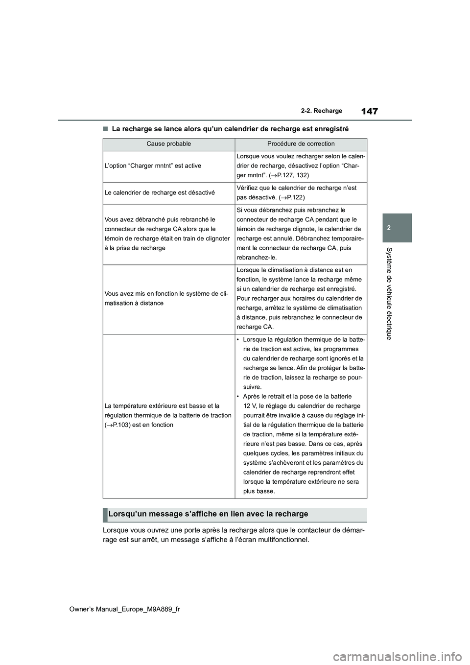 TOYOTA BZ4X 2023  Manuel du propriétaire (in French) 147
2
Owner’s Manual_Europe_M9A889_fr
2-2. Recharge
Système de véhicule électrique
■La recharge se lance alors qu’un calendrier de recharge est enregistré 
Lorsque vous ouvrez une porte apr