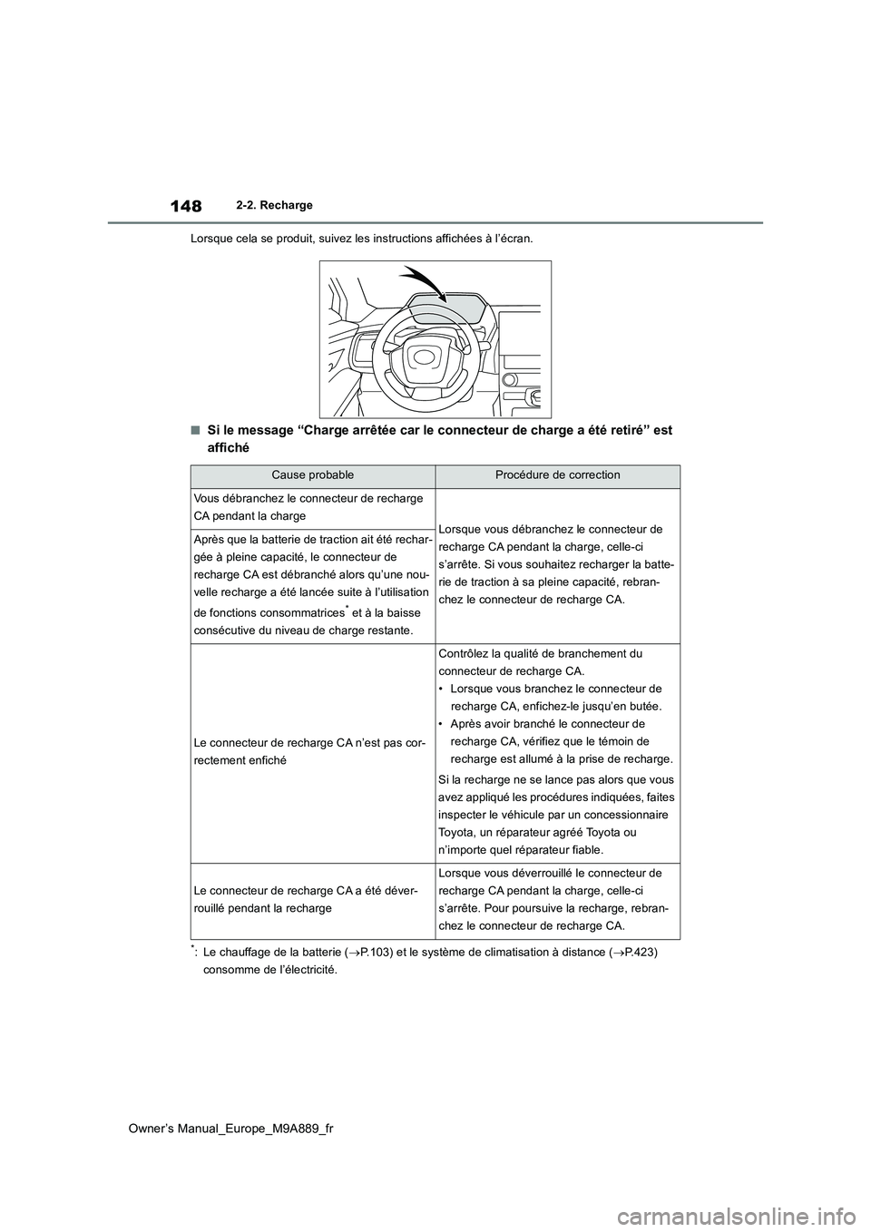 TOYOTA BZ4X 2023  Manuel du propriétaire (in French) 148
Owner’s Manual_Europe_M9A889_fr
2-2. Recharge 
Lorsque cela se produit, suivez les instructions affichées à l’ écran.
■Si le message “Charge arrêtée car le connecteur de charge a ét