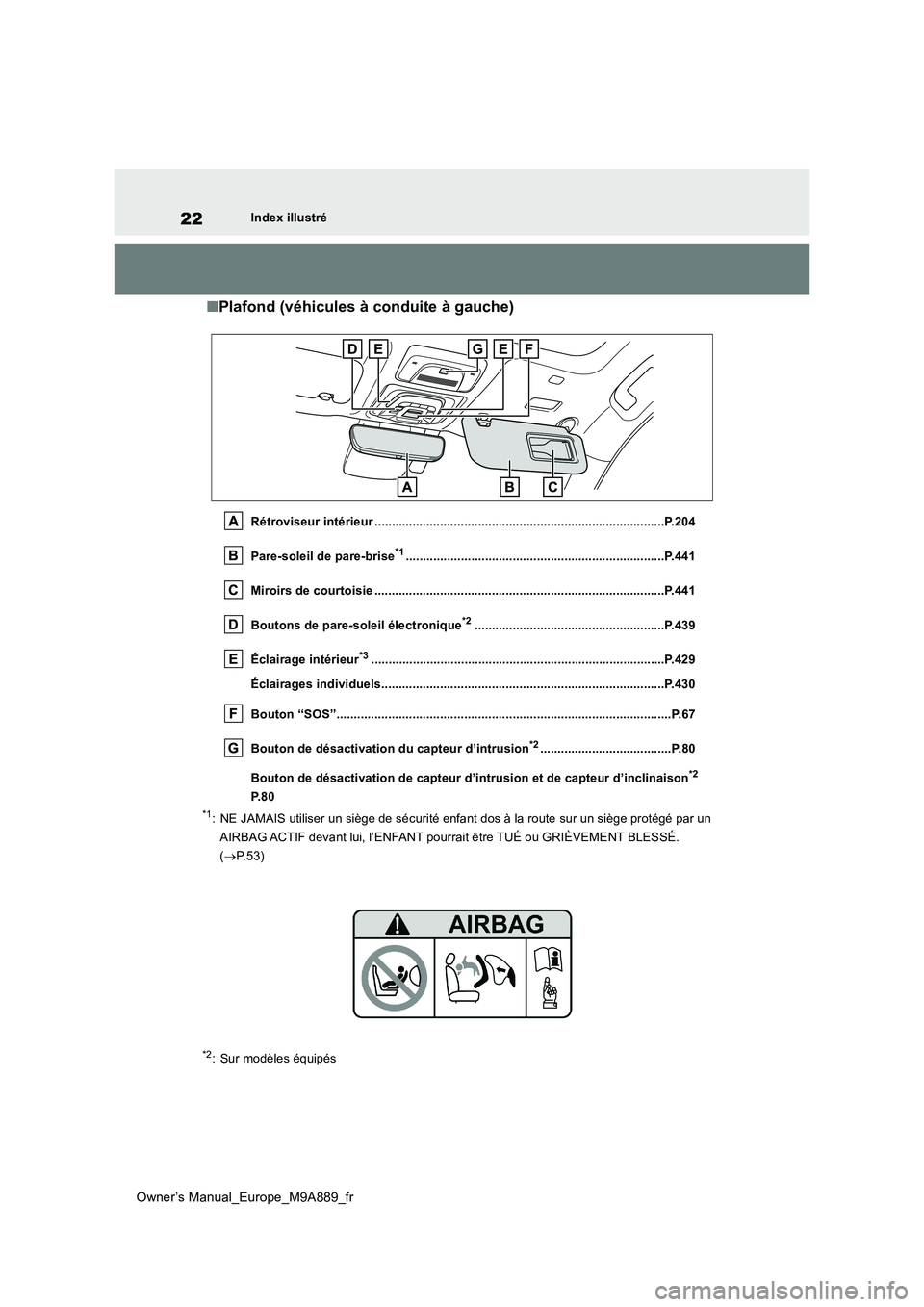 TOYOTA BZ4X 2023 Manuel du propriétaire (in French) 22
Owner’s Manual_Europe_M9A889_fr
Index illustré
■Plafond (véhicules à conduite à gauche)
Rétroviseur intérieur ............................................................................. TOYOTA BZ4X 2023 Manuel du propriétaire (in French) 22
Owner’s Manual_Europe_M9A889_fr
Index illustré
■Plafond (véhicules à conduite à gauche)
Rétroviseur intérieur .............................................................................
