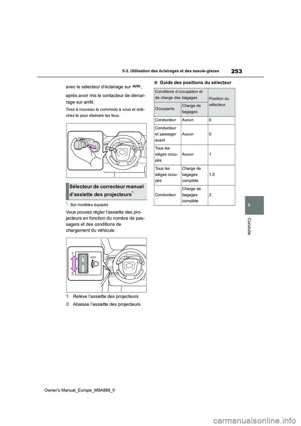 TOYOTA BZ4X 2023  Manuel du propriétaire (in French) 253
5
Owner’s Manual_Europe_M9A889_fr
5-3. Utilisation des éclairages et des essuie-glaces
Conduite
avec le sélecteur d’éclairage sur  ,  
après avoir mis le contacteur de démar- 
rage sur ar