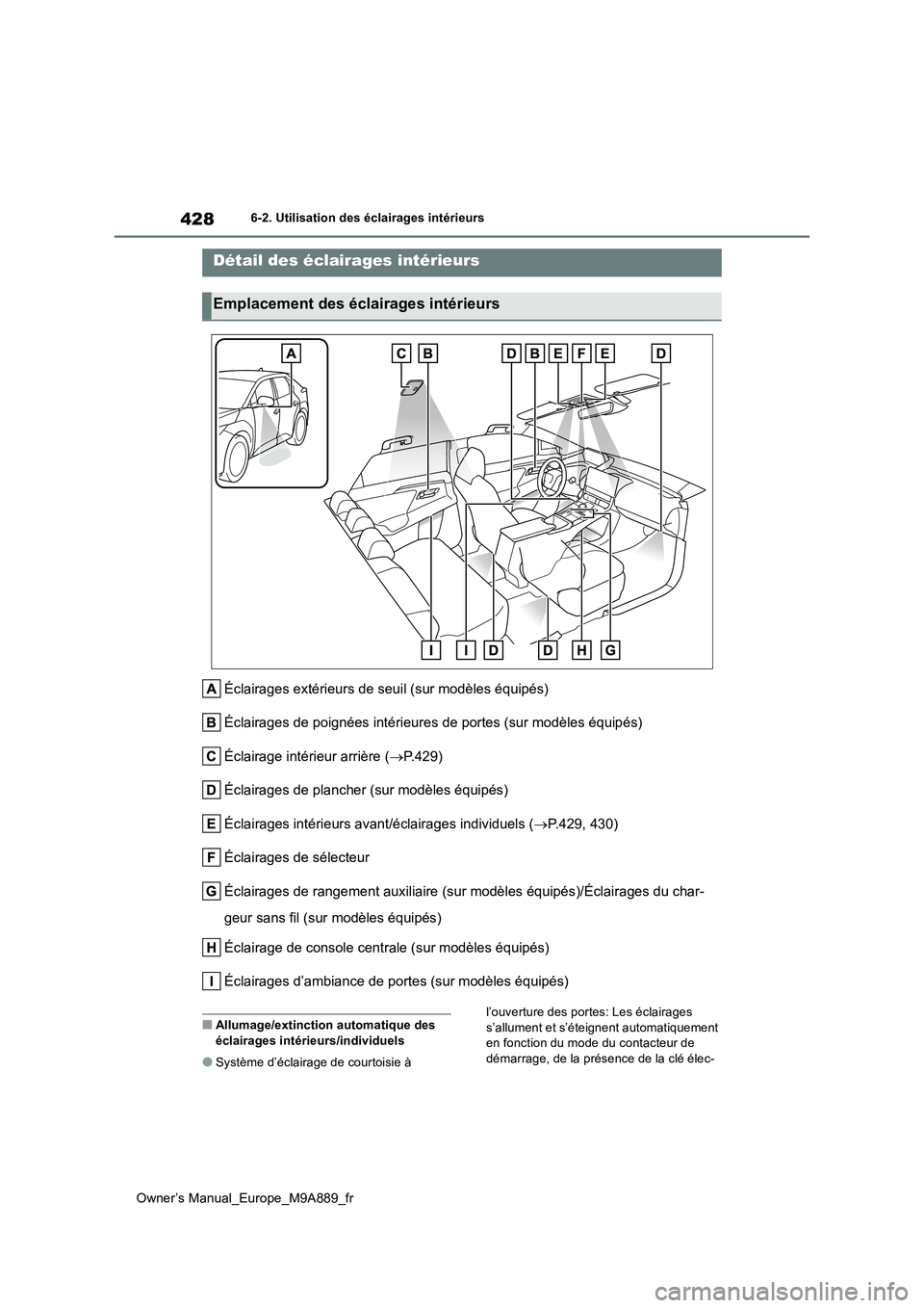 TOYOTA BZ4X 2023  Manuel du propriétaire (in French) 428
Owner’s Manual_Europe_M9A889_fr
6-2. Utilisation des éclairages intérieurs
6-2.Utilisation des éclairages intérieurs
Éclairages extérieurs de seuil (sur modèles équipés) 
Éclairages de
