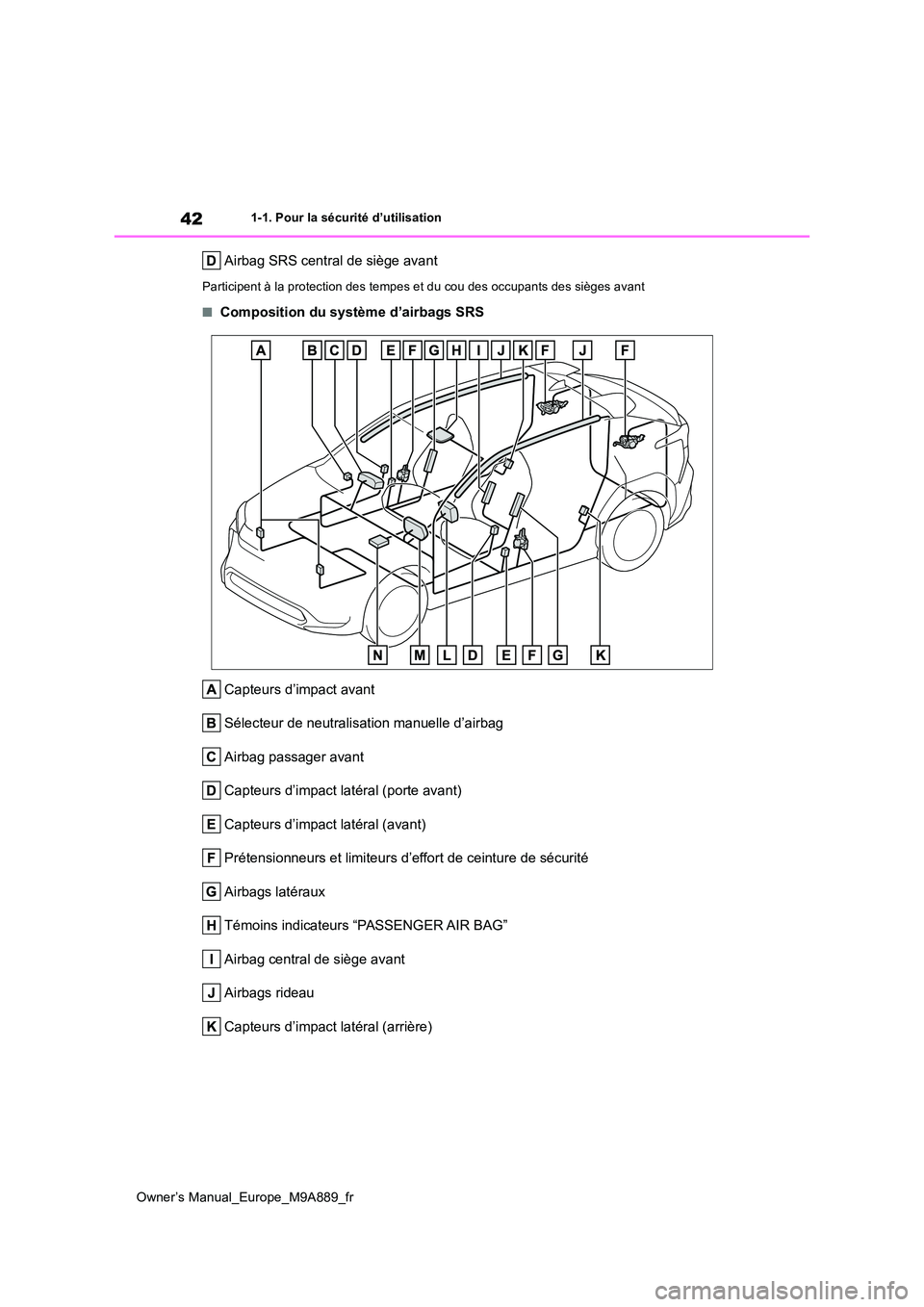 TOYOTA BZ4X 2023  Manuel du propriétaire (in French) 42
Owner’s Manual_Europe_M9A889_fr
1-1. Pour la sécurité d’utilisation
Airbag SRS central de siège avant
Participent à la protection des tempes et du cou des occupants des sièges avant
■Com