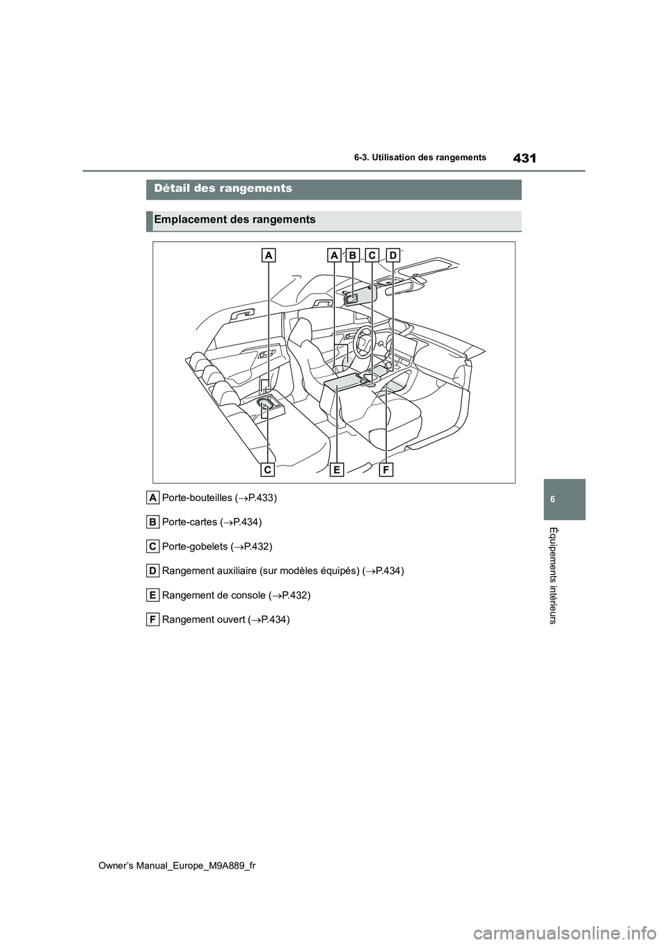 TOYOTA BZ4X 2023  Manuel du propriétaire (in French) 431
6
Owner’s Manual_Europe_M9A889_fr
6-3. Utilisation des rangements
Équipements intérieurs
6-3.Utilis ation des  range me nts
Porte-bouteilles (P.433) 
Porte-cartes ( P.434) 
Porte-gobelet