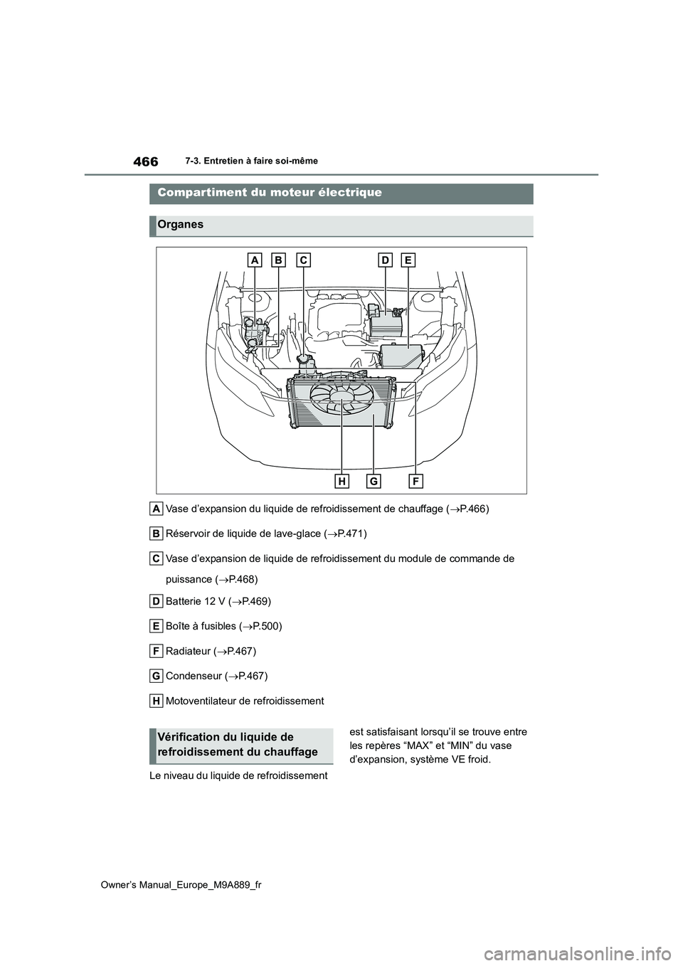 TOYOTA BZ4X 2023  Manuel du propriétaire (in French) 466
Owner’s Manual_Europe_M9A889_fr
7-3. Entretien à faire soi-même
Vase d’expansion du liquide de refroidissement de chauffage (P.466) 
Réservoir de liquide de lave-glace ( P.471) 
Vase 