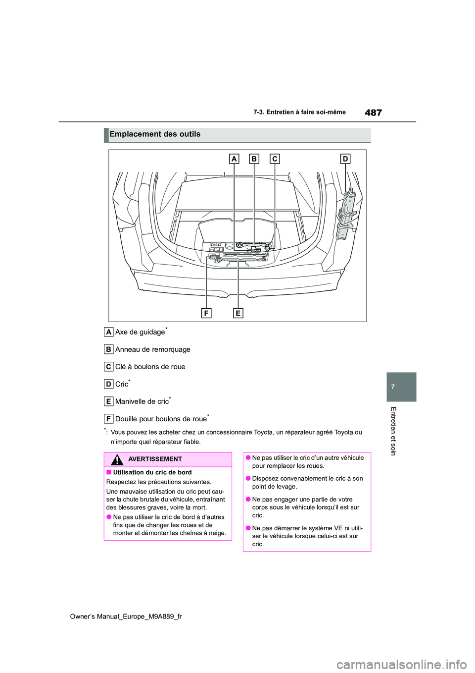 TOYOTA BZ4X 2023  Manuel du propriétaire (in French) 487
7
Owner’s Manual_Europe_M9A889_fr
7-3. Entretien à faire soi-même
Entretien et soin
Axe de guidage*
Anneau de remorquage 
Clé à boulons de roue
Cric*
Manivelle de cric*
Douille pour boulons 