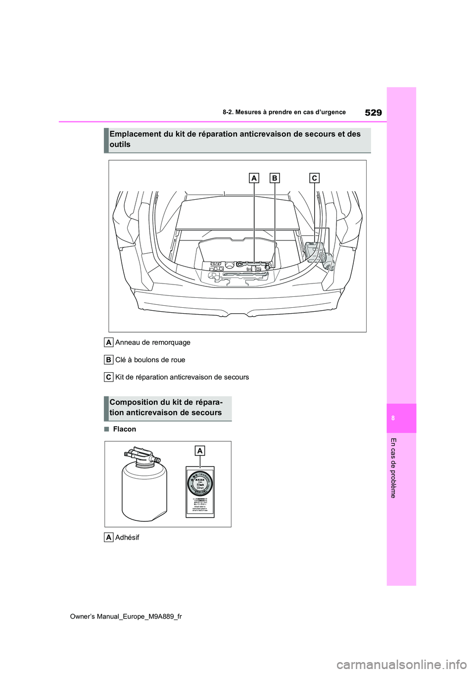 TOYOTA BZ4X 2023  Manuel du propriétaire (in French) 529
8
Owner’s Manual_Europe_M9A889_fr
8-2. Mesures à prendre en cas d’urgence
En cas de problème
Anneau de remorquage 
Clé à boulons de roue
Kit de réparation anticrevaison de secours
■Flac