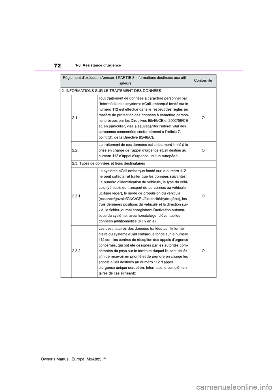 TOYOTA BZ4X 2023 Manuel du propriétaire (in French) 72
Owner’s Manual_Europe_M9A889_fr
1-3. Assistance d’urgence
2. INFORMATIONS SUR LE TRAITEMENT DES DONNÉES
2.1.
Tout traitement de données à caractère personnel par
l’intermédiaire du sys TOYOTA BZ4X 2023 Manuel du propriétaire (in French) 72
Owner’s Manual_Europe_M9A889_fr
1-3. Assistance d’urgence
2. INFORMATIONS SUR LE TRAITEMENT DES DONNÉES
2.1.
Tout traitement de données à caractère personnel par
l’intermédiaire du sys