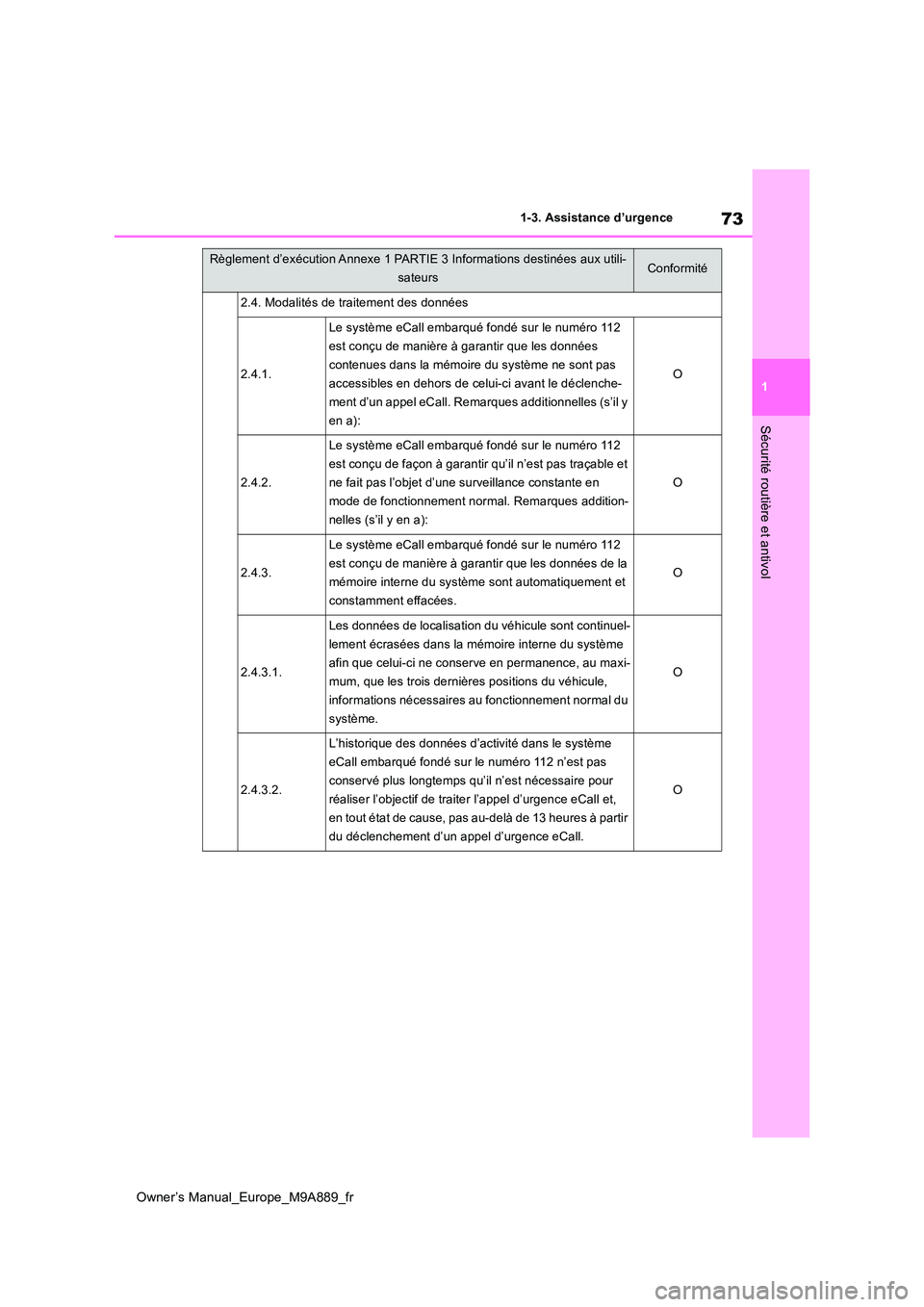TOYOTA BZ4X 2023 Manuel du propriétaire (in French) 73
1
Owner’s Manual_Europe_M9A889_fr
1-3. Assistance d’urgence
Sécurité routière et antivol
2.4. Modalités de traitement des données
2.4.1.
Le système eCall embarqué fondé sur le numéro 1 TOYOTA BZ4X 2023 Manuel du propriétaire (in French) 73
1
Owner’s Manual_Europe_M9A889_fr
1-3. Assistance d’urgence
Sécurité routière et antivol
2.4. Modalités de traitement des données
2.4.1.
Le système eCall embarqué fondé sur le numéro 1