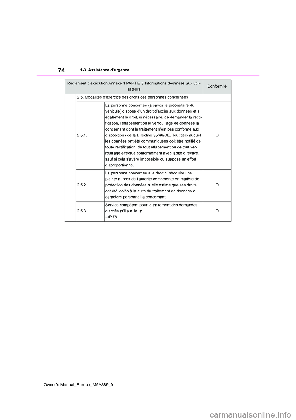 TOYOTA BZ4X 2023 Manuel du propriétaire (in French) 74
Owner’s Manual_Europe_M9A889_fr
1-3. Assistance d’urgence
2.5. Modalités d’exercice des droits des personnes concernées
2.5.1.
La personne concernée (à savoir le propriétaire du
véhic TOYOTA BZ4X 2023 Manuel du propriétaire (in French) 74
Owner’s Manual_Europe_M9A889_fr
1-3. Assistance d’urgence
2.5. Modalités d’exercice des droits des personnes concernées
2.5.1.
La personne concernée (à savoir le propriétaire du
véhic