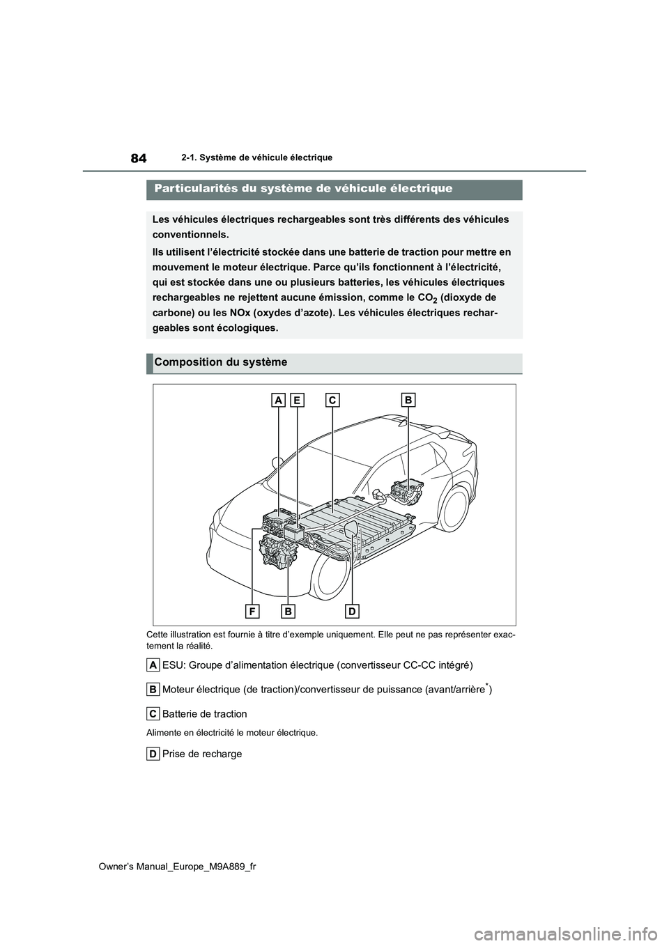 TOYOTA BZ4X 2023 Manuel du propriétaire (in French) 84
Owner’s Manual_Europe_M9A889_fr
2-1. Système de véhicule électrique
2-1.Système de vé hic ule é lec triq ue
Cette illustration est fournie à titre d’exemple uniquement. Elle peut ne pas TOYOTA BZ4X 2023 Manuel du propriétaire (in French) 84
Owner’s Manual_Europe_M9A889_fr
2-1. Système de véhicule électrique
2-1.Système de vé hic ule é lec triq ue
Cette illustration est fournie à titre d’exemple uniquement. Elle peut ne pas