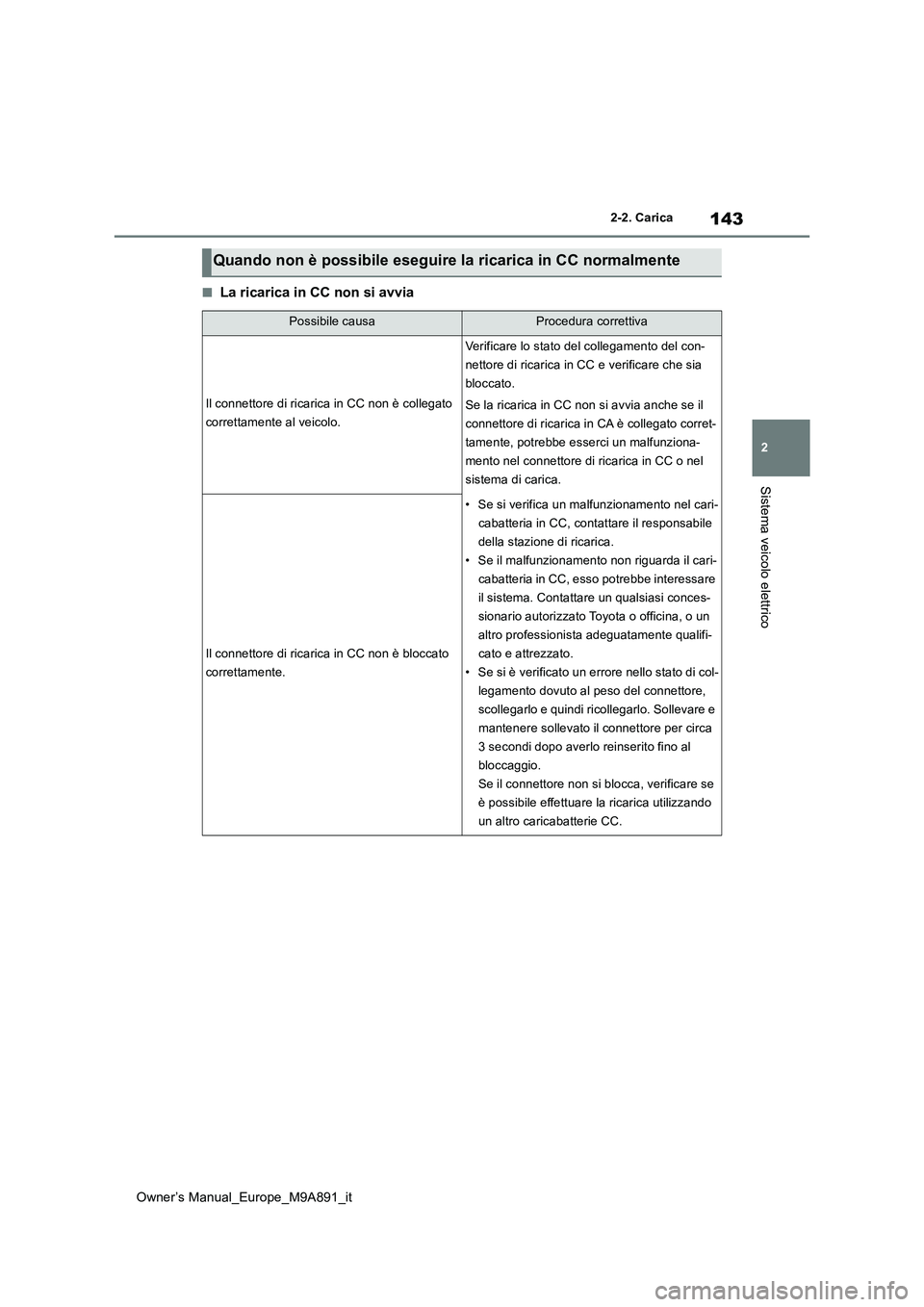 TOYOTA BZ4X 2023 Manuale duso (in Italian) 143
2
Owner’s Manual_Europe_M9A891_it
2-2. Carica
Sistema veicolo elettrico
■La ricarica in CC non si avvia
Quando non è possibile eseguire la ricarica in CC normalmente
Possibile causaProcedura TOYOTA BZ4X 2023 Manuale duso (in Italian) 143
2
Owner’s Manual_Europe_M9A891_it
2-2. Carica
Sistema veicolo elettrico
■La ricarica in CC non si avvia
Quando non è possibile eseguire la ricarica in CC normalmente
Possibile causaProcedura