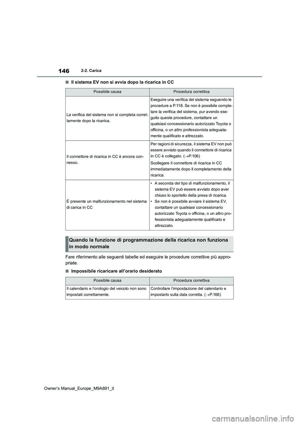 TOYOTA BZ4X 2023 Manuale duso (in Italian) 146
Owner’s Manual_Europe_M9A891_it
2-2. Carica
■Il sistema EV non si avvia dopo la ricarica in CC
Fare riferimento alle seguenti tabelle ed eseguire le procedure correttive più appro-
priate. TOYOTA BZ4X 2023 Manuale duso (in Italian) 146
Owner’s Manual_Europe_M9A891_it
2-2. Carica
■Il sistema EV non si avvia dopo la ricarica in CC
Fare riferimento alle seguenti tabelle ed eseguire le procedure correttive più appro-
priate.