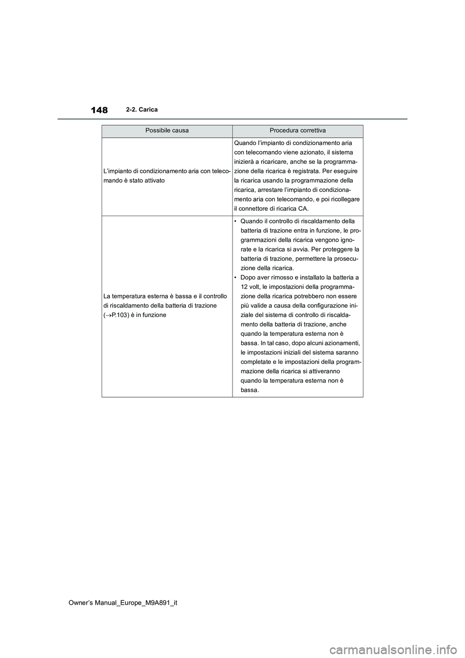 TOYOTA BZ4X 2023 Manuale duso (in Italian) 148
Owner’s Manual_Europe_M9A891_it
2-2. Carica
L’impianto di condizionamento aria con teleco-
mando è stato attivato
Quando l’impianto di condizionamento aria
con telecomando viene azionato, TOYOTA BZ4X 2023 Manuale duso (in Italian) 148
Owner’s Manual_Europe_M9A891_it
2-2. Carica
L’impianto di condizionamento aria con teleco-
mando è stato attivato
Quando l’impianto di condizionamento aria
con telecomando viene azionato,