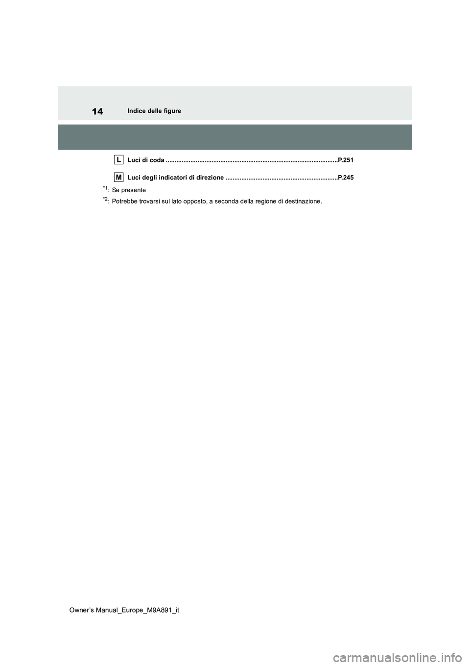 TOYOTA BZ4X 2023  Manuale duso (in Italian) 14
Owner’s Manual_Europe_M9A891_it
Indice delle figure 
Luci di coda ................................................... ...............................................P.251 
Luci degli indicatori d