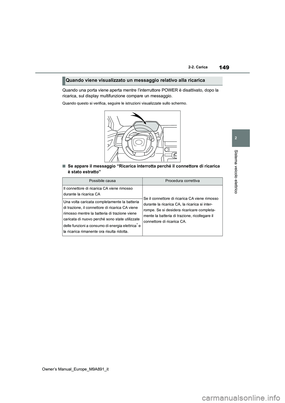 TOYOTA BZ4X 2023 Manuale duso (in Italian) 149
2
Owner’s Manual_Europe_M9A891_it
2-2. Carica
Sistema veicolo elettrico
Quando una porta viene aperta mentre l’interruttore POWER è disattivato, dopo la
ricarica, sul display multifunzione TOYOTA BZ4X 2023 Manuale duso (in Italian) 149
2
Owner’s Manual_Europe_M9A891_it
2-2. Carica
Sistema veicolo elettrico
Quando una porta viene aperta mentre l’interruttore POWER è disattivato, dopo la
ricarica, sul display multifunzione