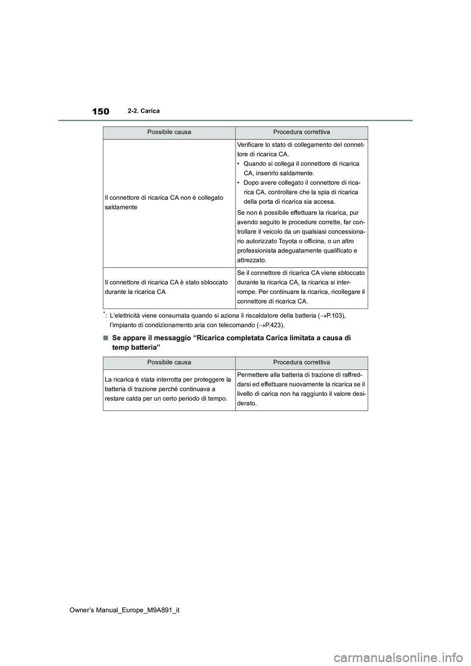 TOYOTA BZ4X 2023 Manuale duso (in Italian) 150
Owner’s Manual_Europe_M9A891_it
2-2. Carica
*: L’elettricità viene consumata quando si aziona il riscaldatore della batteria (P.103),
l’impianto di condizionamento aria con telecomando TOYOTA BZ4X 2023 Manuale duso (in Italian) 150
Owner’s Manual_Europe_M9A891_it
2-2. Carica
*: L’elettricità viene consumata quando si aziona il riscaldatore della batteria (P.103),
l’impianto di condizionamento aria con telecomando