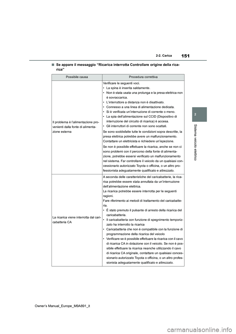 TOYOTA BZ4X 2023 Manuale duso (in Italian) 151
2
Owner’s Manual_Europe_M9A891_it
2-2. Carica
Sistema veicolo elettrico
■Se appare il messaggio “Ricarica interrotta Controllare origine della rica-
rica”
Possibile causaProcedura corrett TOYOTA BZ4X 2023 Manuale duso (in Italian) 151
2
Owner’s Manual_Europe_M9A891_it
2-2. Carica
Sistema veicolo elettrico
■Se appare il messaggio “Ricarica interrotta Controllare origine della rica-
rica”
Possibile causaProcedura corrett