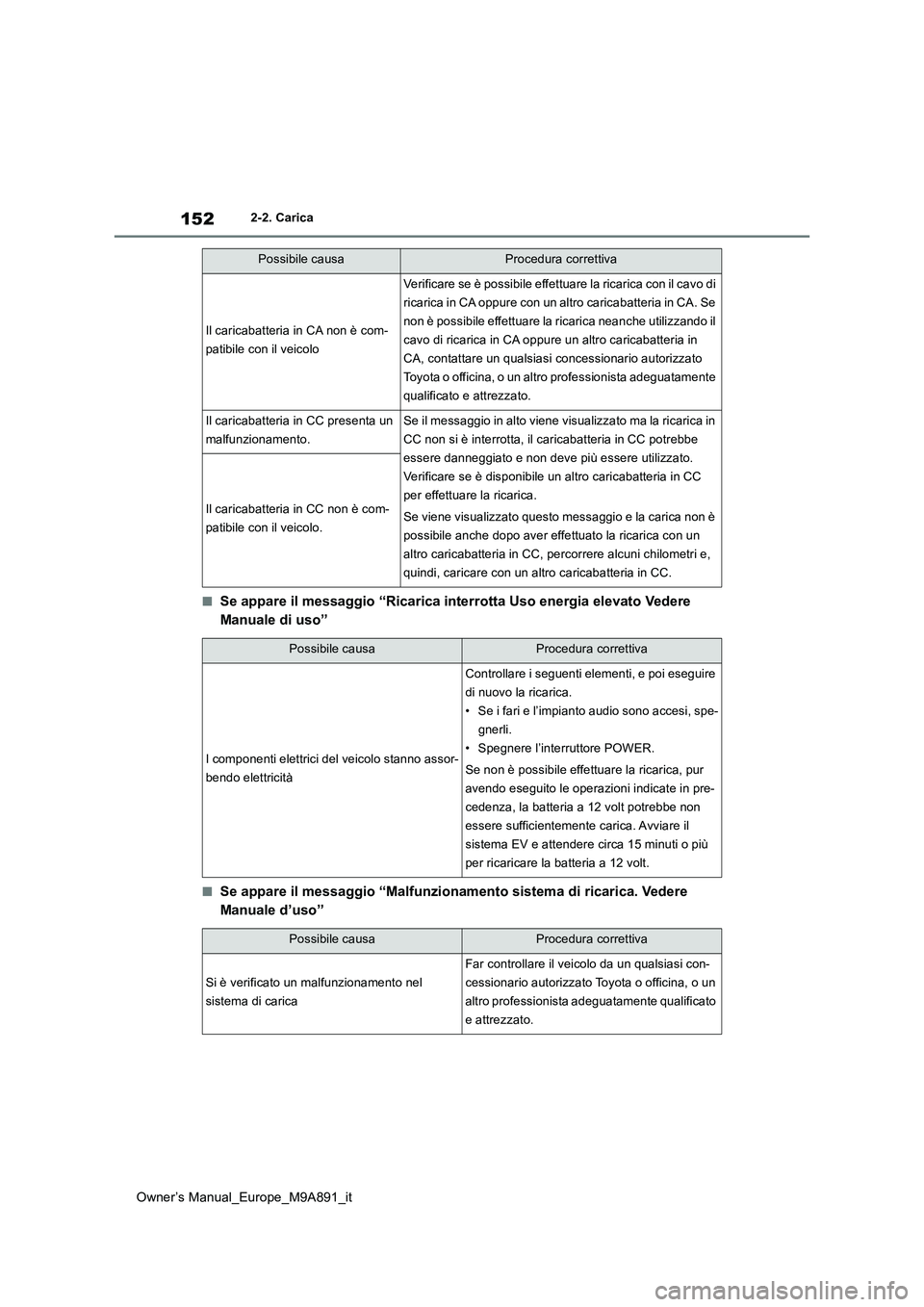 TOYOTA BZ4X 2023 Manuale duso (in Italian) 152
Owner’s Manual_Europe_M9A891_it
2-2. Carica
■Se appare il messaggio “Ricarica interrotta Uso energia elevato Vedere
Manuale di uso”
■Se appare il messaggio “Malfunzi onamento sistema TOYOTA BZ4X 2023 Manuale duso (in Italian) 152
Owner’s Manual_Europe_M9A891_it
2-2. Carica
■Se appare il messaggio “Ricarica interrotta Uso energia elevato Vedere
Manuale di uso”
■Se appare il messaggio “Malfunzi onamento sistema