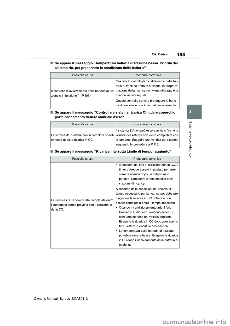 TOYOTA BZ4X 2023 Manuale duso (in Italian) 153
2
Owner’s Manual_Europe_M9A891_it
2-2. Carica
Sistema veicolo elettrico
■Se appare il messaggio “Temperatura batteria di trazione bassa. P ri or it à d el
sistema ric. per preservare la TOYOTA BZ4X 2023 Manuale duso (in Italian) 153
2
Owner’s Manual_Europe_M9A891_it
2-2. Carica
Sistema veicolo elettrico
■Se appare il messaggio “Temperatura batteria di trazione bassa. P ri or it à d el
sistema ric. per preservare la
