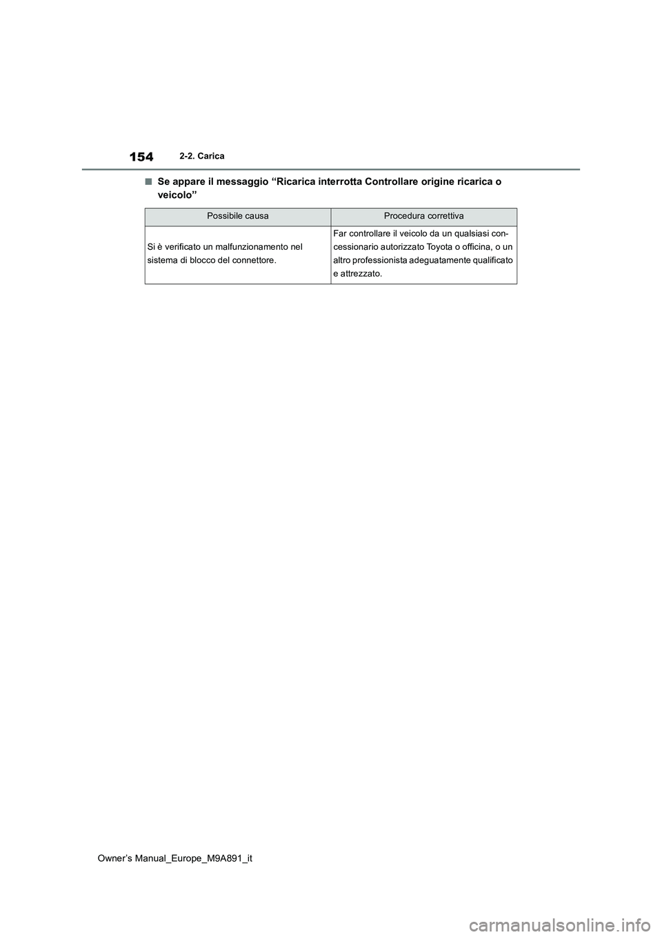 TOYOTA BZ4X 2023  Manuale duso (in Italian) 154
Owner’s Manual_Europe_M9A891_it
2-2. Carica
■Se appare il messaggio “Ricarica interrotta Controllare origine ricarica o  
veicolo”
Possibile causaProcedura correttiva
Si è verificato un m