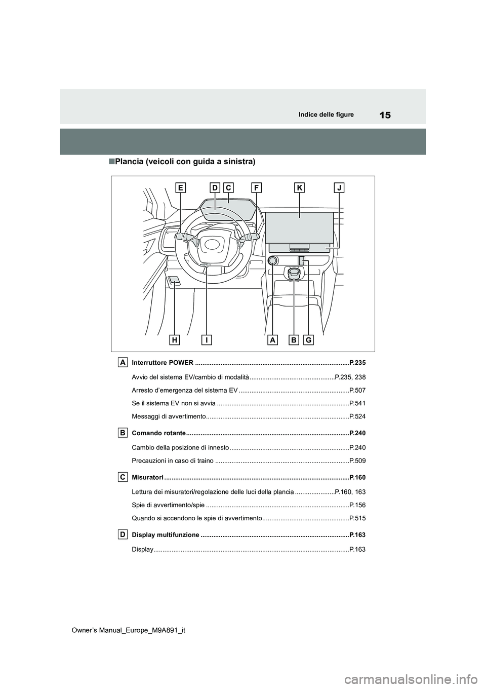 TOYOTA BZ4X 2023  Manuale duso (in Italian) 15
Owner’s Manual_Europe_M9A891_it
Indice delle figure
■Plancia (veicoli con guida a sinistra)
Interruttore POWER ..................................................................................