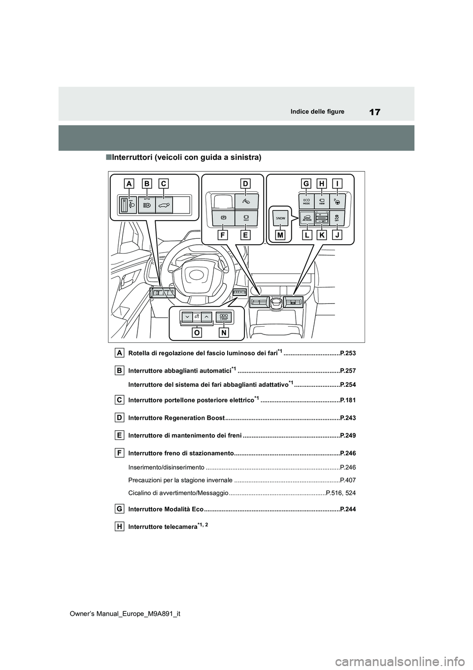 TOYOTA BZ4X 2023  Manuale duso (in Italian) 17
Owner’s Manual_Europe_M9A891_it
Indice delle figure
■Interruttori (veicoli con guida a sinistra)
Rotella di regolazione del fascio luminoso dei fari*1................................P.253 
Inte