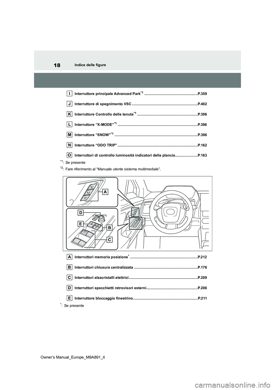 TOYOTA BZ4X 2023  Manuale duso (in Italian) 18
Owner’s Manual_Europe_M9A891_it
Indice delle figure 
Interruttore principale Advanced Park*1....................................................P.359 
Interruttore di spegnimento VSC ............
