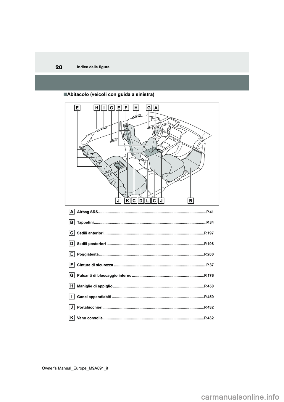 TOYOTA BZ4X 2023  Manuale duso (in Italian) 20
Owner’s Manual_Europe_M9A891_it
Indice delle figure
■Abitacolo (veicoli con guida a sinistra)
Airbag SRS.........................................................................................