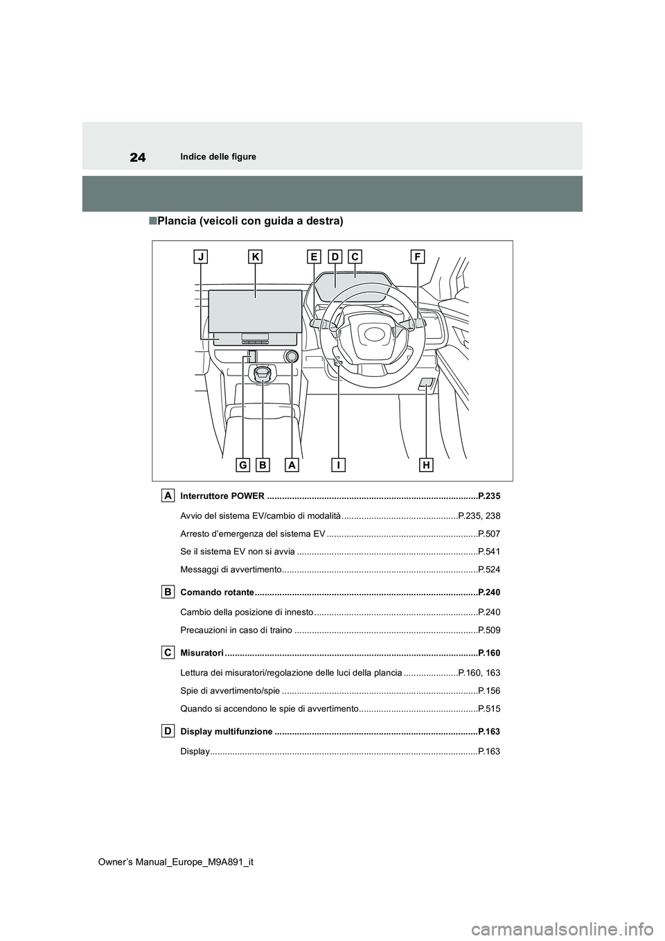 TOYOTA BZ4X 2023  Manuale duso (in Italian) 24
Owner’s Manual_Europe_M9A891_it
Indice delle figure
■Plancia (veicoli con guida a destra)
Interruttore POWER ....................................................................................