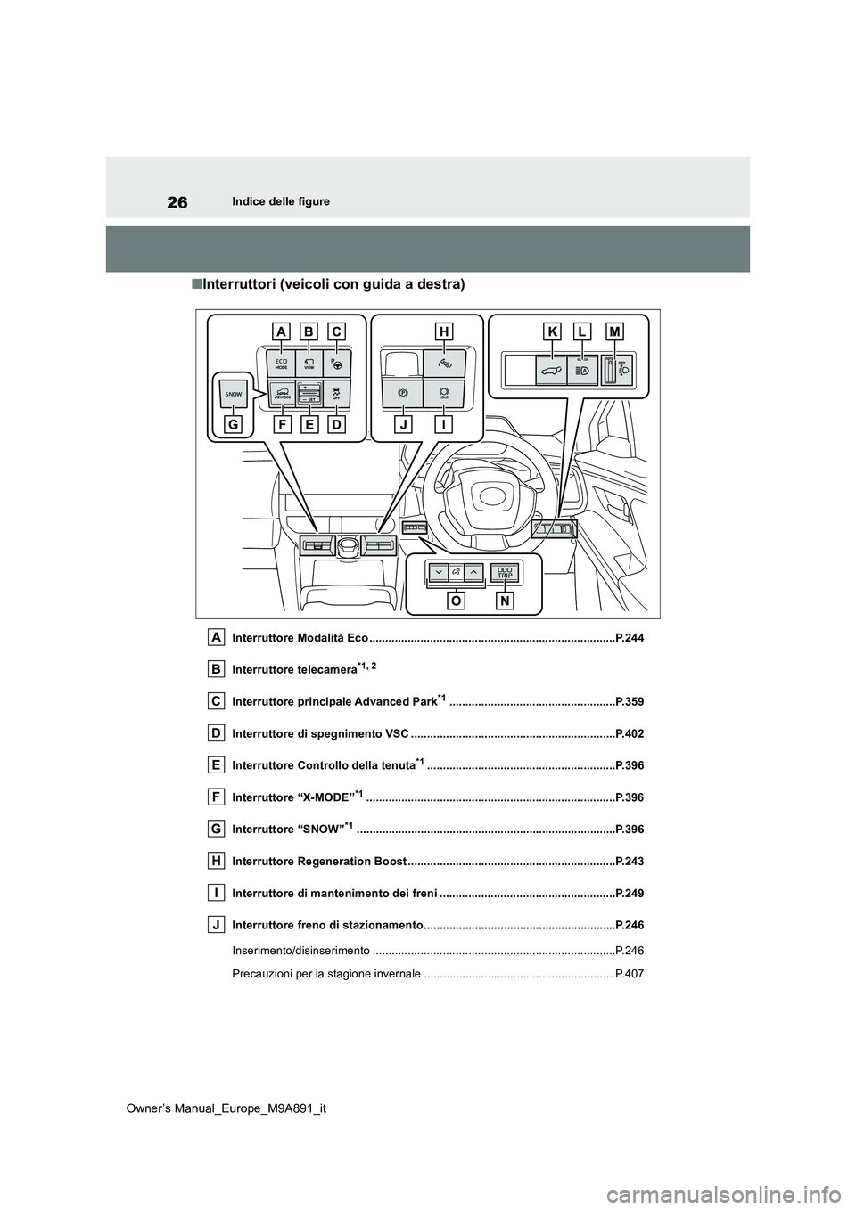 TOYOTA BZ4X 2023 Manuale duso (in Italian) 26
Owner’s Manual_Europe_M9A891_it
Indice delle figure
■Interruttori (veicoli con guida a destra)
Interruttore Modalità Eco ....................................................................... TOYOTA BZ4X 2023 Manuale duso (in Italian) 26
Owner’s Manual_Europe_M9A891_it
Indice delle figure
■Interruttori (veicoli con guida a destra)
Interruttore Modalità Eco .......................................................................