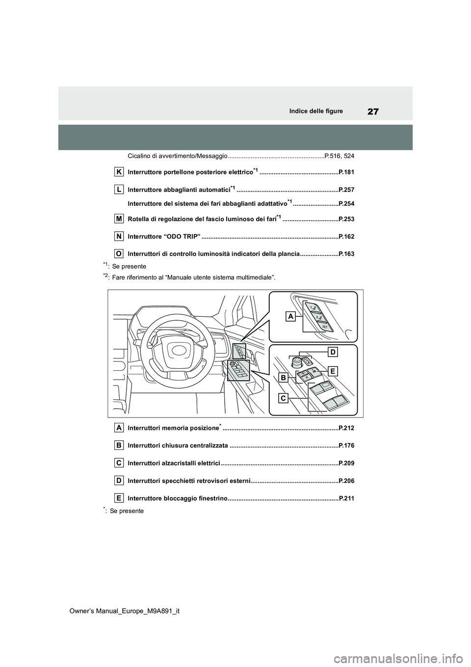 TOYOTA BZ4X 2023 Manuale duso (in Italian) 27
Owner’s Manual_Europe_M9A891_it
Indice delle figure
Cicalino di avvertimento/Messaggio .......................................................P.516, 524
Interruttore portellone posteriore elettr TOYOTA BZ4X 2023 Manuale duso (in Italian) 27
Owner’s Manual_Europe_M9A891_it
Indice delle figure
Cicalino di avvertimento/Messaggio .......................................................P.516, 524
Interruttore portellone posteriore elettr