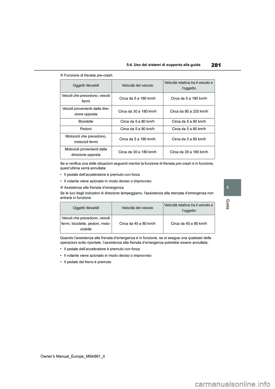 TOYOTA BZ4X 2023 Manuale duso (in Italian) 281
5
Owner’s Manual_Europe_M9A891_it
5-4. Uso dei sistemi di supporto alla guida
Guida
●Funzione di frenata pre-crash
Se si verifica una delle situazioni seguenti mentre la funzione di frenata TOYOTA BZ4X 2023 Manuale duso (in Italian) 281
5
Owner’s Manual_Europe_M9A891_it
5-4. Uso dei sistemi di supporto alla guida
Guida
●Funzione di frenata pre-crash
Se si verifica una delle situazioni seguenti mentre la funzione di frenata