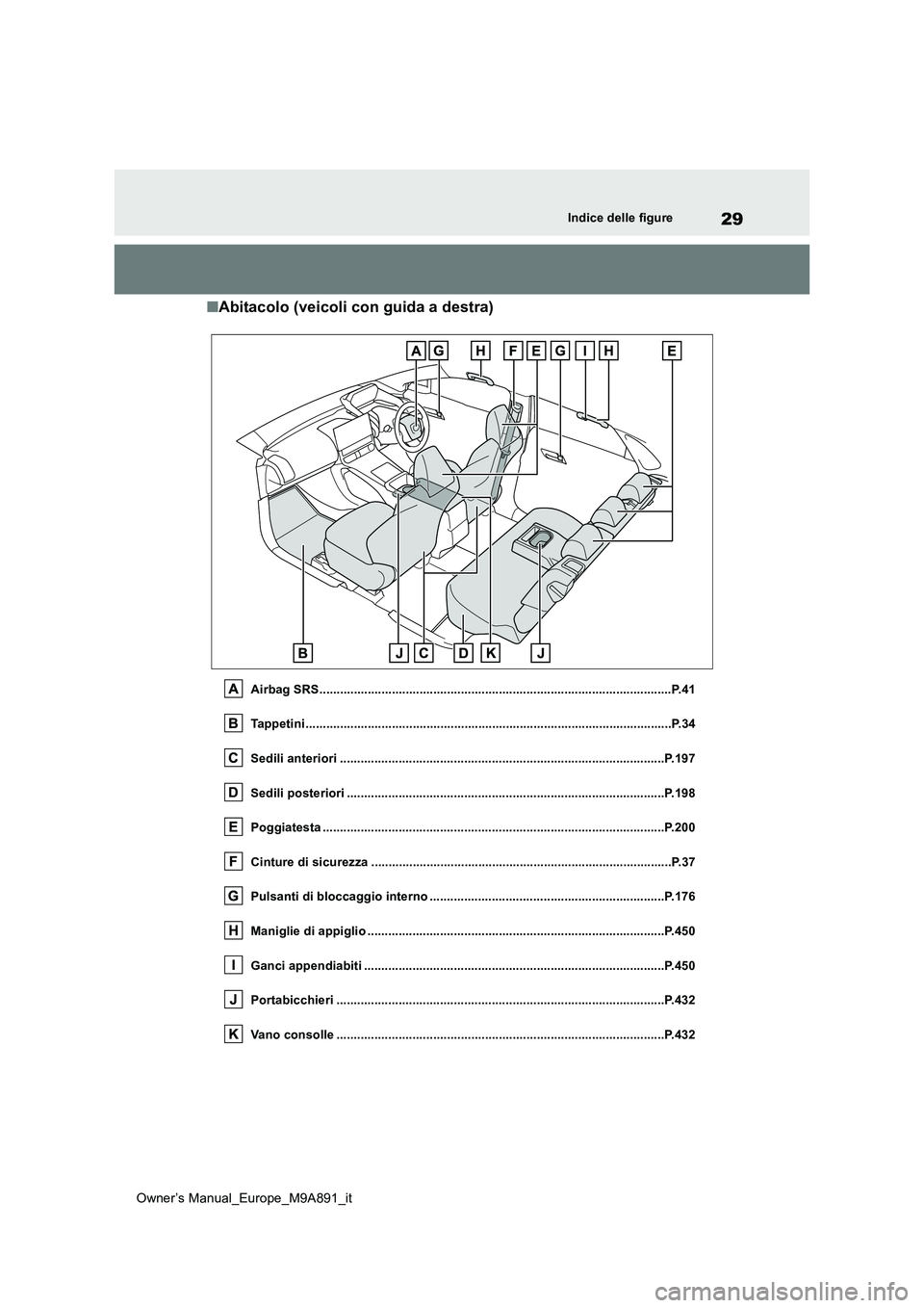 TOYOTA BZ4X 2023 Manuale duso (in Italian) 29
Owner’s Manual_Europe_M9A891_it
Indice delle figure
■Abitacolo (veicoli con guida a destra)
Airbag SRS........................................................................................... TOYOTA BZ4X 2023 Manuale duso (in Italian) 29
Owner’s Manual_Europe_M9A891_it
Indice delle figure
■Abitacolo (veicoli con guida a destra)
Airbag SRS...........................................................................................