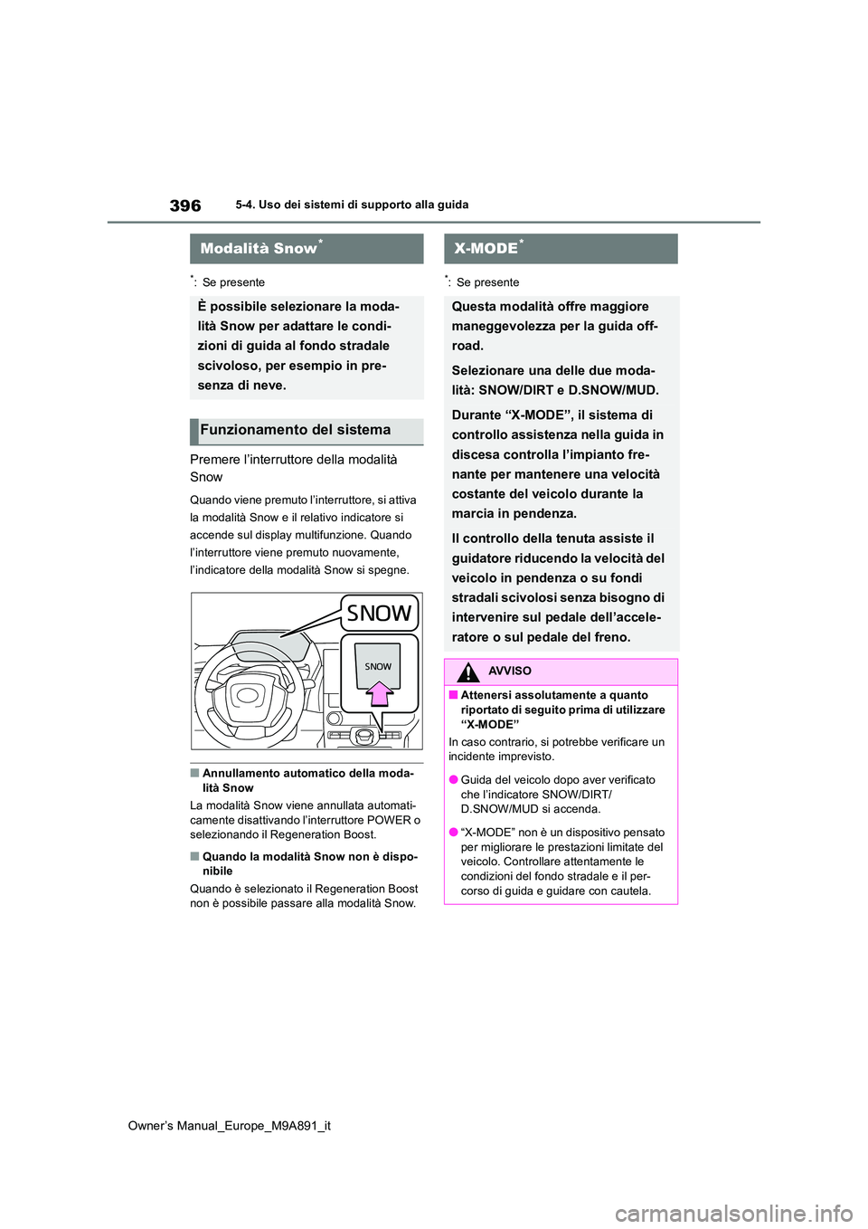TOYOTA BZ4X 2023  Manuale duso (in Italian) 396
Owner’s Manual_Europe_M9A891_it
5-4. Uso dei sistemi di supporto alla guida
*: Se presente
Premere l’interruttore della modalità  
Snow
Quando viene premuto l’interruttore, si attiva  
la m