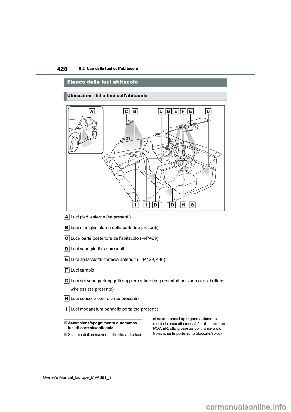 TOYOTA BZ4X 2023  Manuale duso (in Italian) 428
Owner’s Manual_Europe_M9A891_it
6-2. Uso delle luci dell’abitacolo
6-2.Uso delle luc i dell’ab itacolo
Luci piedi esterne (se presenti) 
Luci maniglia interna della porta (se presenti)
Luce 