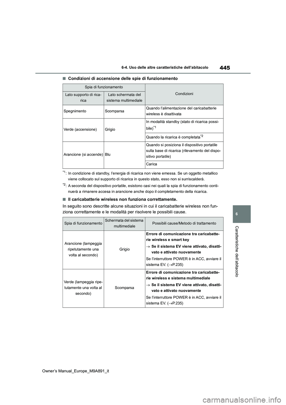 TOYOTA BZ4X 2023  Manuale duso (in Italian) 445
6
Owner’s Manual_Europe_M9A891_it
6-4. Uso delle altre caratteristiche dell’abitacolo
Caratteristiche dell’abitacolo
■Condizioni di accensione delle spie di funzionamento
*1: In condizione