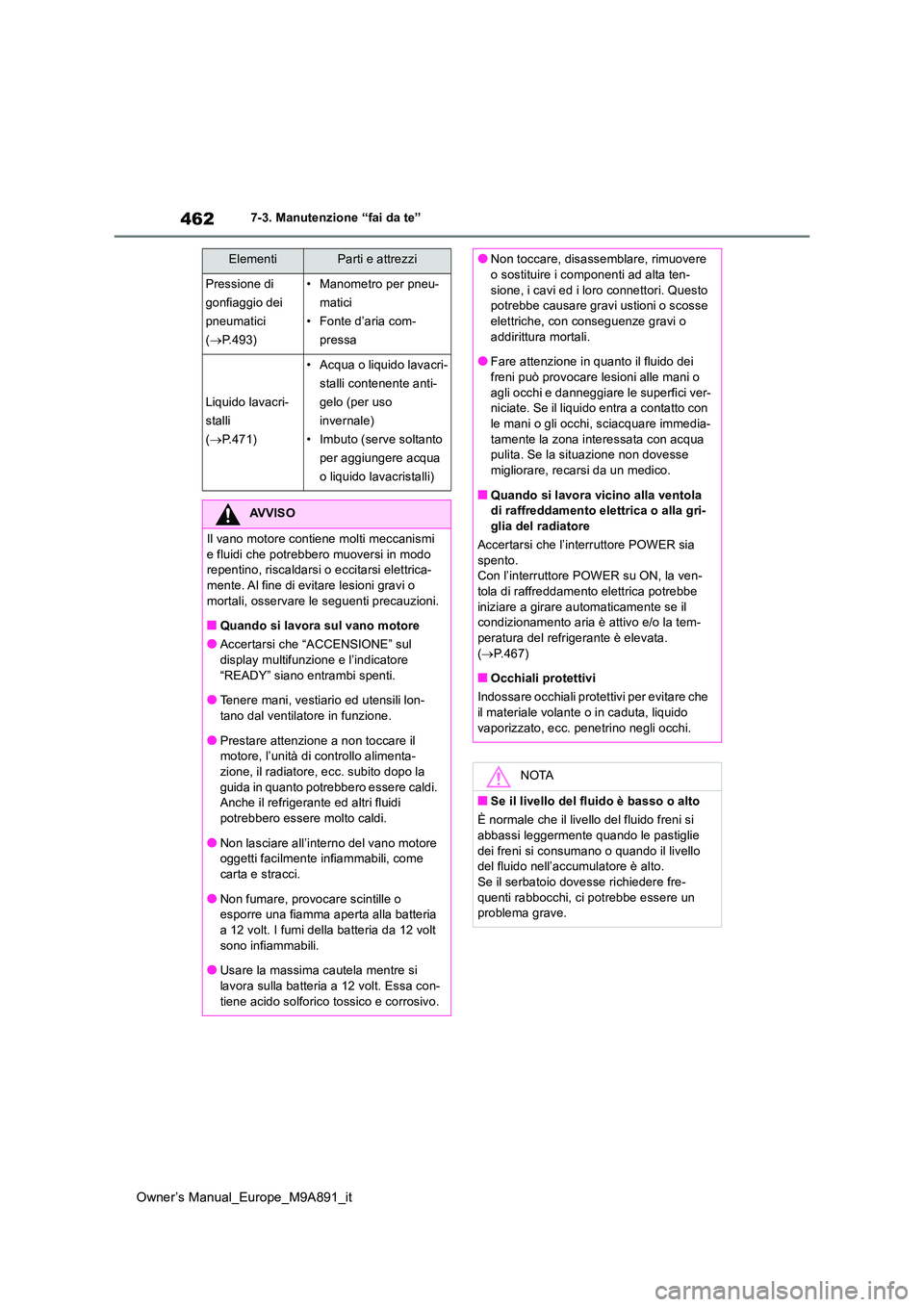 TOYOTA BZ4X 2023  Manuale duso (in Italian) 462
Owner’s Manual_Europe_M9A891_it
7-3. Manutenzione “fai da te”
Pressione di  
gonfiaggio dei 
pneumatici 
( P.493)
• Manometro per pneu- 
matici
• Fonte d’aria com-
pressa
Liquido la