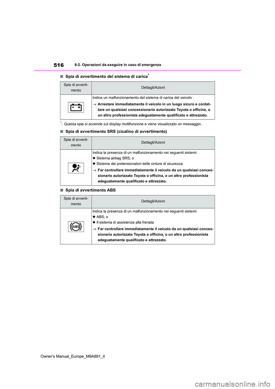 TOYOTA BZ4X 2023  Manuale duso (in Italian) 516
Owner’s Manual_Europe_M9A891_it
8-2. Operazioni da eseguire in caso di emergenza
■Spia di avvertimento del sistema di carica*
*: Questa spia si accende sul display multifunzione e viene visual