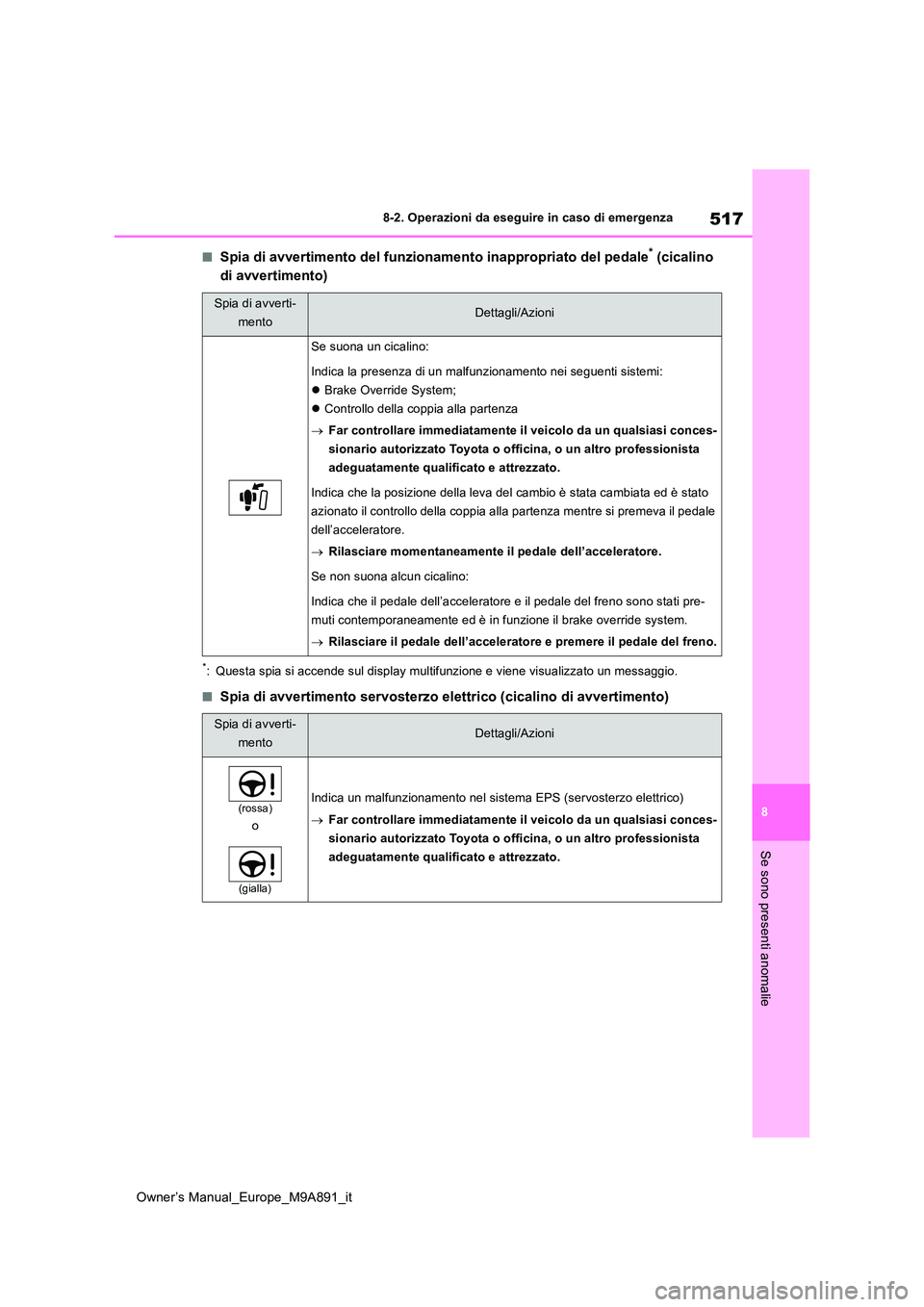 TOYOTA BZ4X 2023 Manuale duso (in Italian) 517
8
Owner’s Manual_Europe_M9A891_it
8-2. Operazioni da eseguire in caso di emergenza
Se sono presenti anomalie
■Spia di avvertimento del funzionamento inappropriato del pedale* (cicalino
di av TOYOTA BZ4X 2023 Manuale duso (in Italian) 517
8
Owner’s Manual_Europe_M9A891_it
8-2. Operazioni da eseguire in caso di emergenza
Se sono presenti anomalie
■Spia di avvertimento del funzionamento inappropriato del pedale* (cicalino
di av