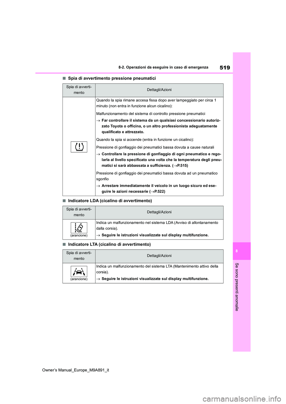 TOYOTA BZ4X 2023  Manuale duso (in Italian) 519
8
Owner’s Manual_Europe_M9A891_it
8-2. Operazioni da eseguire in caso di emergenza
Se sono presenti anomalie
■Spia di avvertimento pressione pneumatici
■Indicatore LDA (cicalino di avvertime