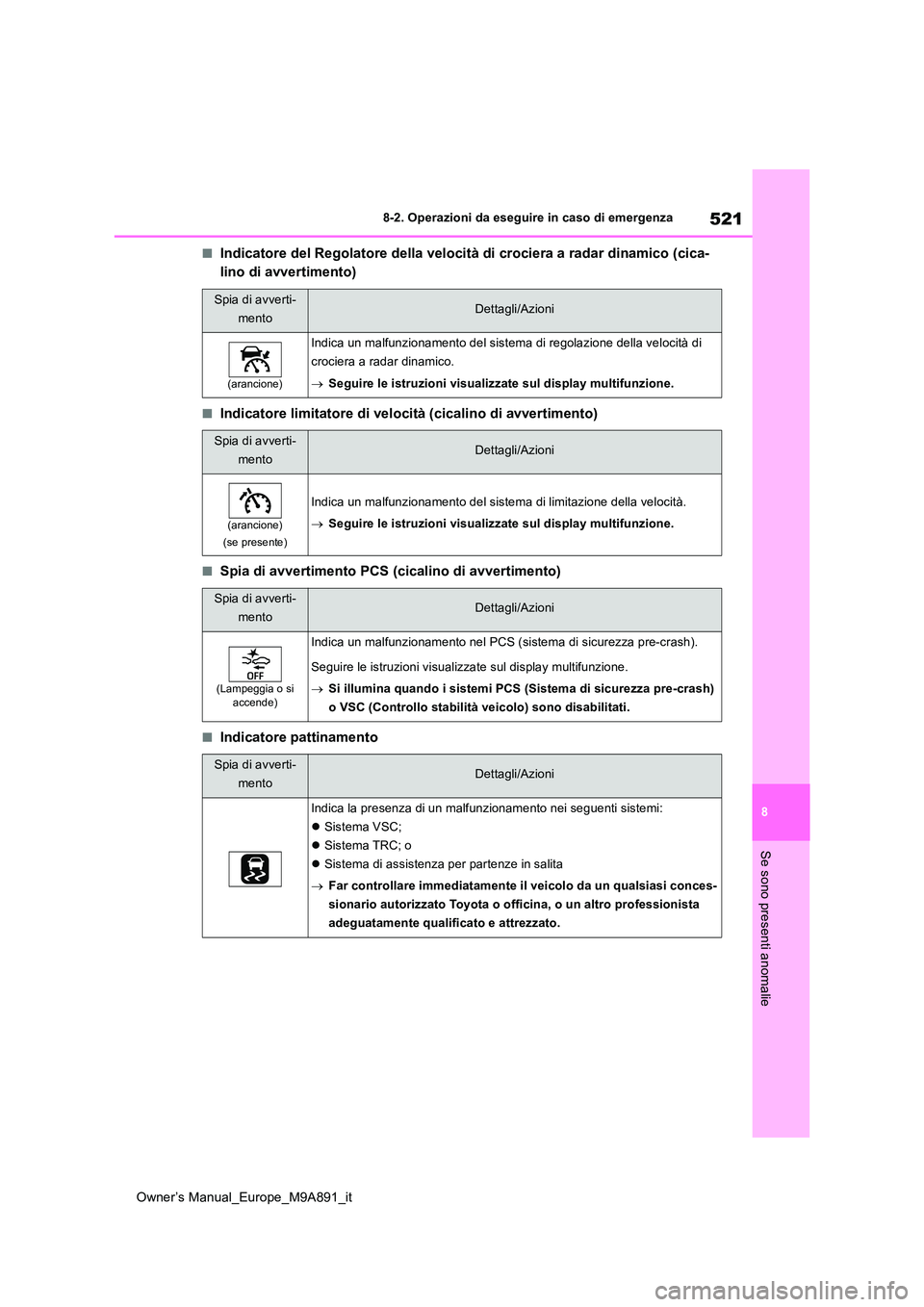 TOYOTA BZ4X 2023  Manuale duso (in Italian) 521
8
Owner’s Manual_Europe_M9A891_it
8-2. Operazioni da eseguire in caso di emergenza
Se sono presenti anomalie
■Indicatore del Regolatore della velocità di crociera a radar dinamico (cica- 
lin