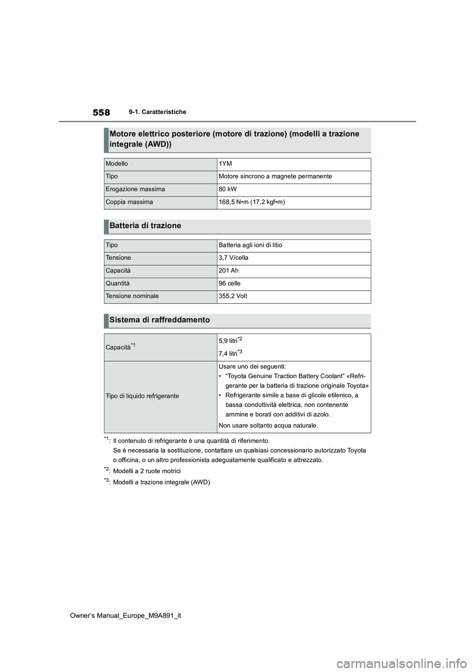 TOYOTA BZ4X 2023 Manuale duso (in Italian) 558
Owner’s Manual_Europe_M9A891_it
9-1. Caratteristiche
*1: Il contenuto di refrigerante è una quantità di riferimento.
Se è necessaria la sostituzione, contattare un qualsiasi conces sionario TOYOTA BZ4X 2023 Manuale duso (in Italian) 558
Owner’s Manual_Europe_M9A891_it
9-1. Caratteristiche
*1: Il contenuto di refrigerante è una quantità di riferimento.
Se è necessaria la sostituzione, contattare un qualsiasi conces sionario