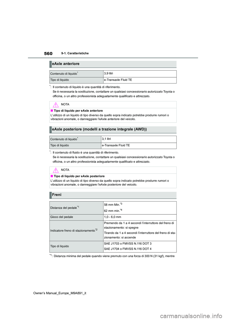 TOYOTA BZ4X 2023 Manuale duso (in Italian) 560
Owner’s Manual_Europe_M9A891_it
9-1. Caratteristiche
*: Il contenuto di liquido è una quantità di riferimento.
Se è necessaria la sostituzione, contattare un qualsiasi conces sionario autori TOYOTA BZ4X 2023 Manuale duso (in Italian) 560
Owner’s Manual_Europe_M9A891_it
9-1. Caratteristiche
*: Il contenuto di liquido è una quantità di riferimento.
Se è necessaria la sostituzione, contattare un qualsiasi conces sionario autori