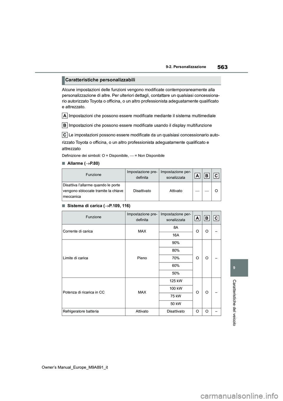 TOYOTA BZ4X 2023  Manuale duso (in Italian) 563
9
Owner’s Manual_Europe_M9A891_it
9-2. Personalizzazione
Caratteristiche del veicolo
Alcune impostazioni delle funzioni vengono modificate contemporaneamente alla  
personalizzazione di altre. P