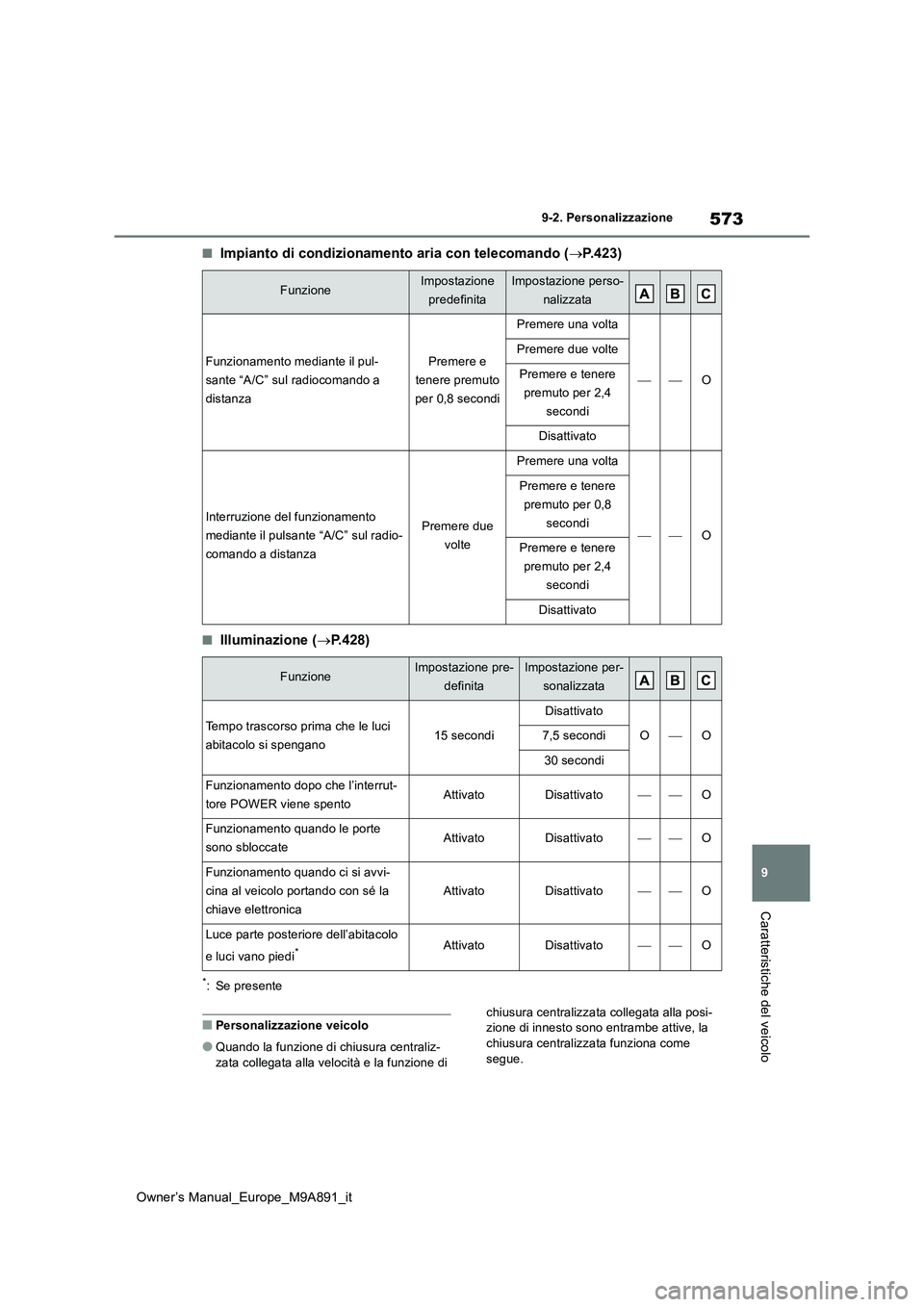 TOYOTA BZ4X 2023 Manuale duso (in Italian) 573
9
Owner’s Manual_Europe_M9A891_it
9-2. Personalizzazione
Caratteristiche del veicolo
■Impianto di condizionamento aria con telecomando (P.423)
■Illuminazione (P.428)
*: Se presente
■ TOYOTA BZ4X 2023 Manuale duso (in Italian) 573
9
Owner’s Manual_Europe_M9A891_it
9-2. Personalizzazione
Caratteristiche del veicolo
■Impianto di condizionamento aria con telecomando (P.423)
■Illuminazione (P.428)
*: Se presente
■